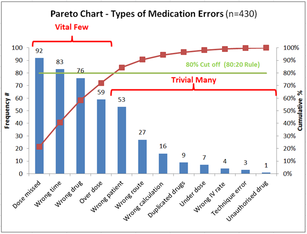 How To Make A Pareto Chart In Google Sheets