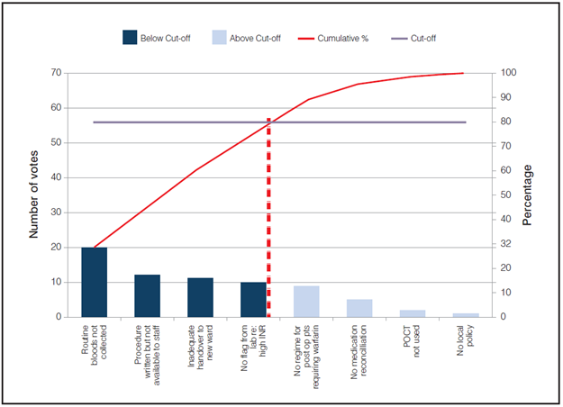 Google Sheets Pareto Chart