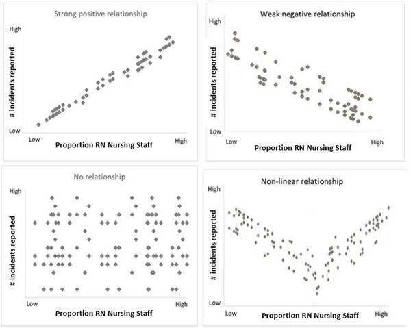 research study that uses scatterplots