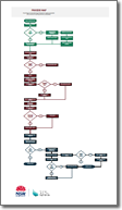 Process Map/Flow Chart
