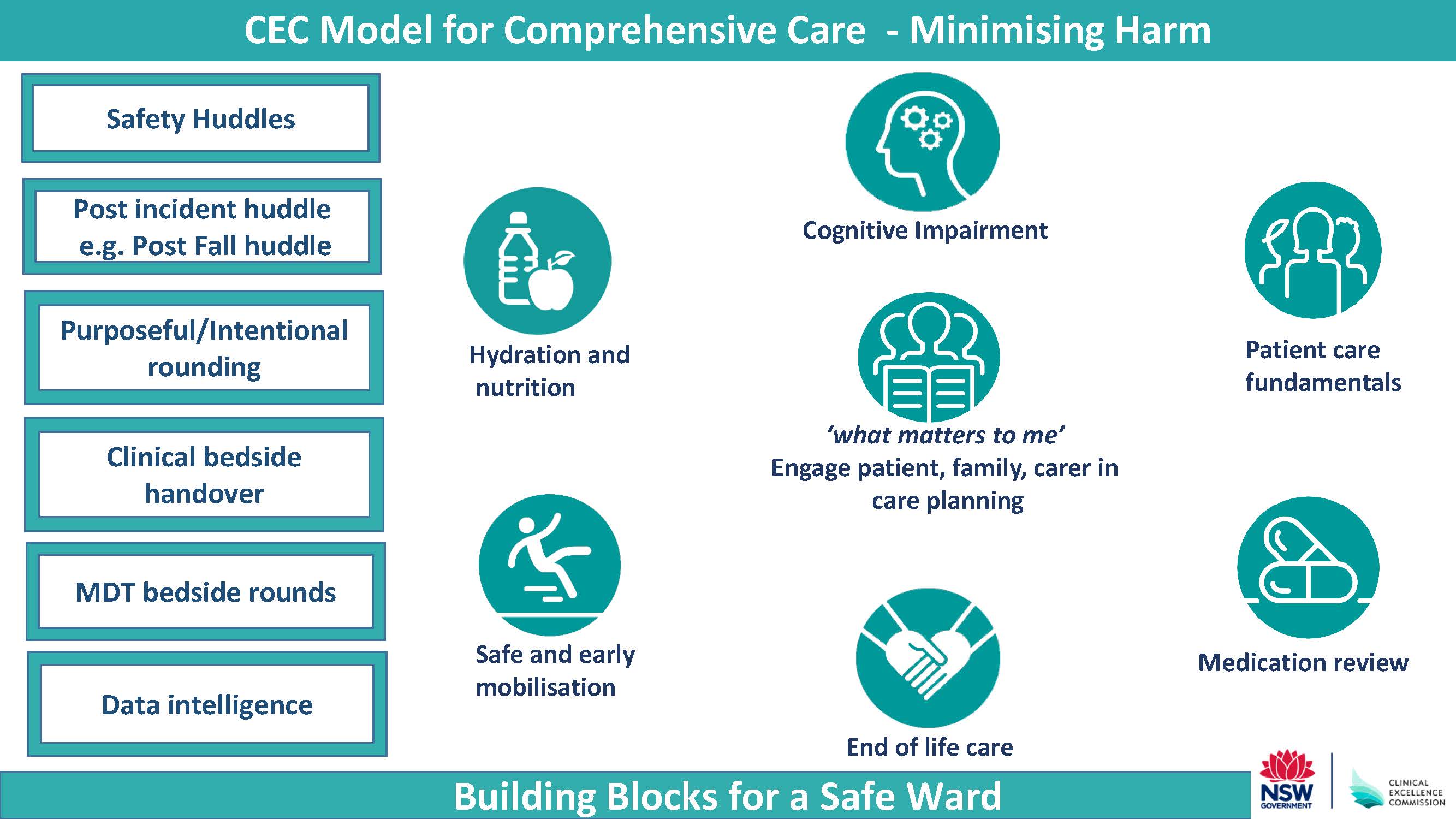 Comp Care Model