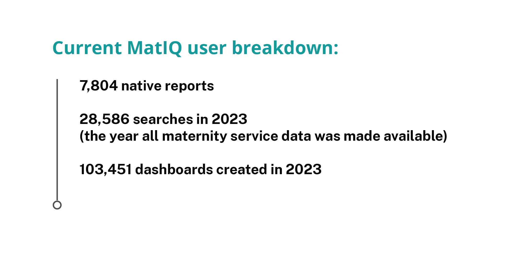 Current-MatIQ-user-breakdown