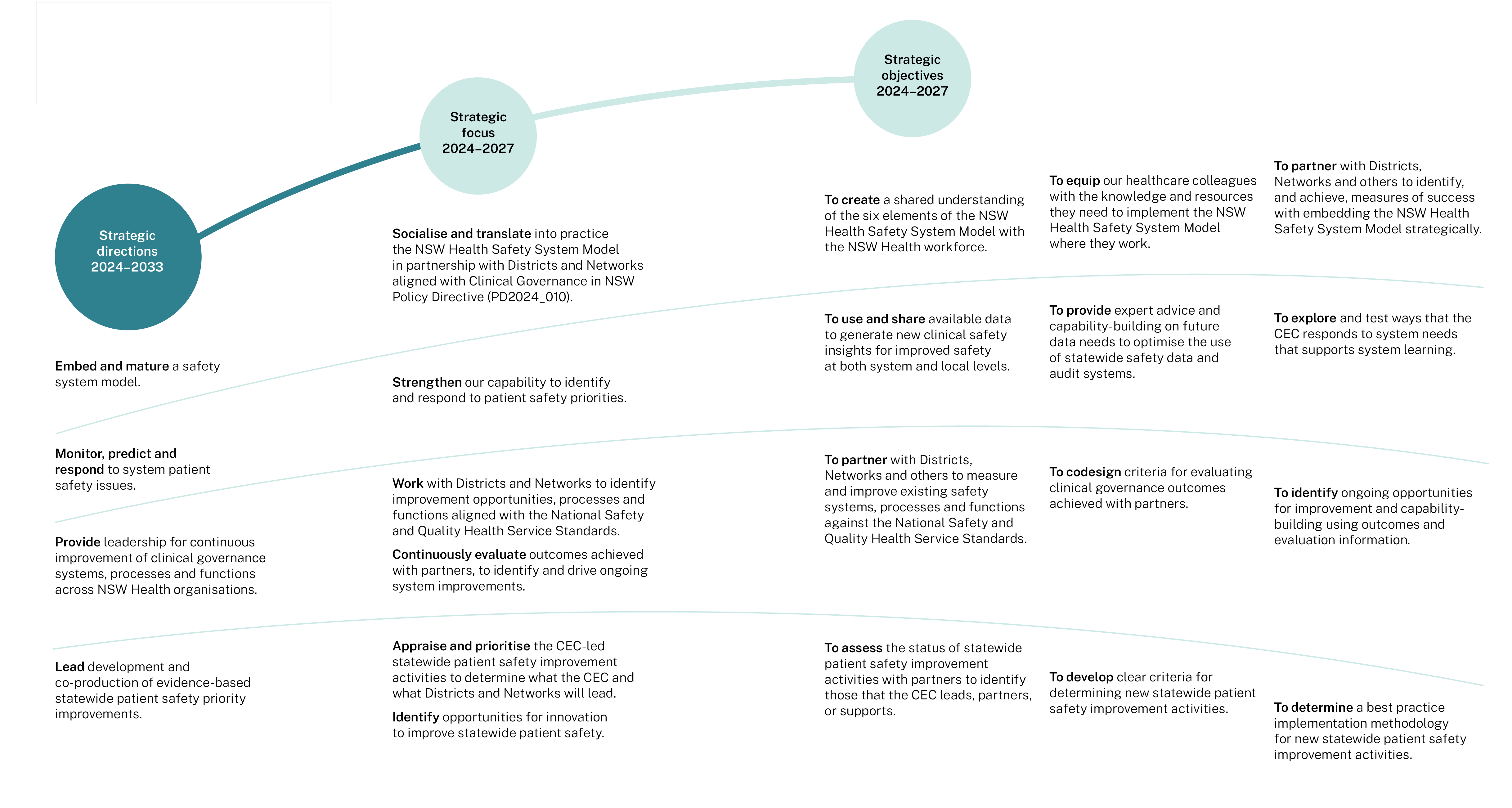strategic plan 2024-2027