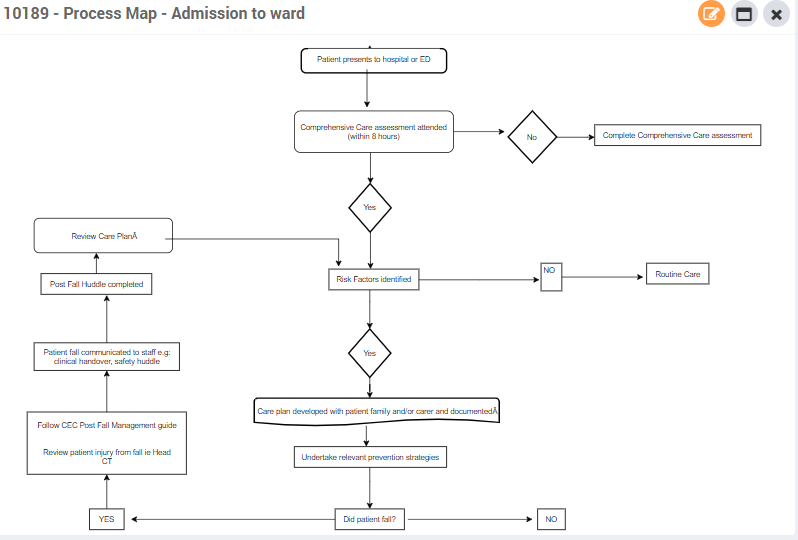 Flow Chart example